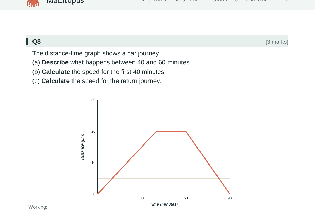 Preview of KS3 Graphs & Coordinates Test Paper with Mark Scheme