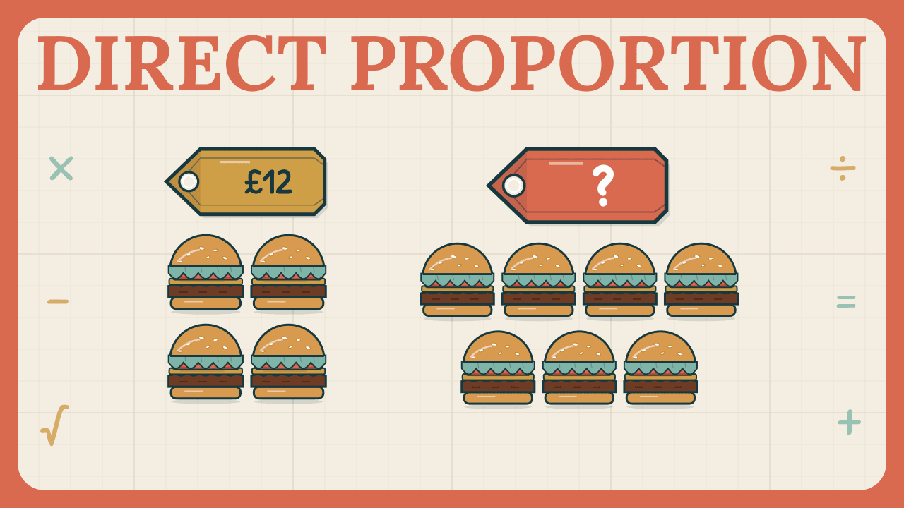 Thumbnail for Direct Proportion and the Unitary Method | KS3 Maths