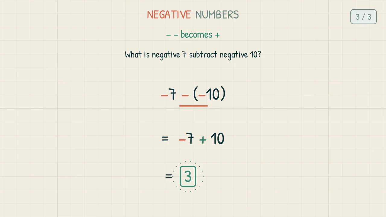 The working −7 − (−10), with the subtract sign and the following negative underlined, becoming −7 + 10 = 3 boxed in green