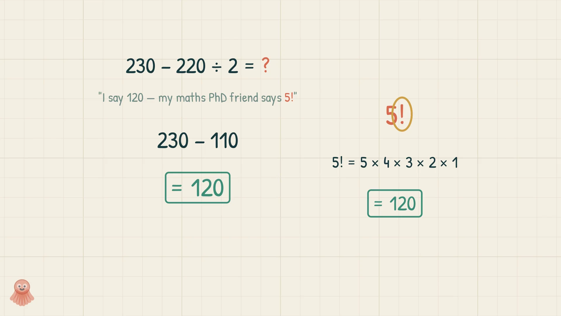 The worked answer 120 beside the factorial reveal 5! = 5 × 4 × 3 × 2 × 1 = 120